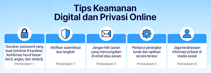 Infografis singkat tentang tips keamanan digital dan privasi online untuk pengguna internet